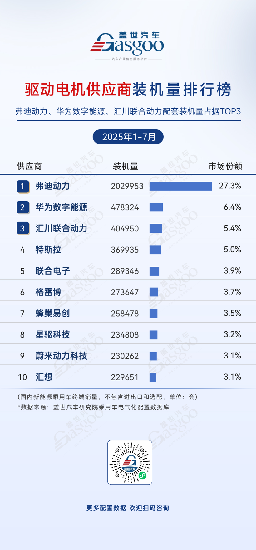 2025年1-7月电气化供应商装机量排行榜：车企自供模式占主导，头部企业集中效应显著