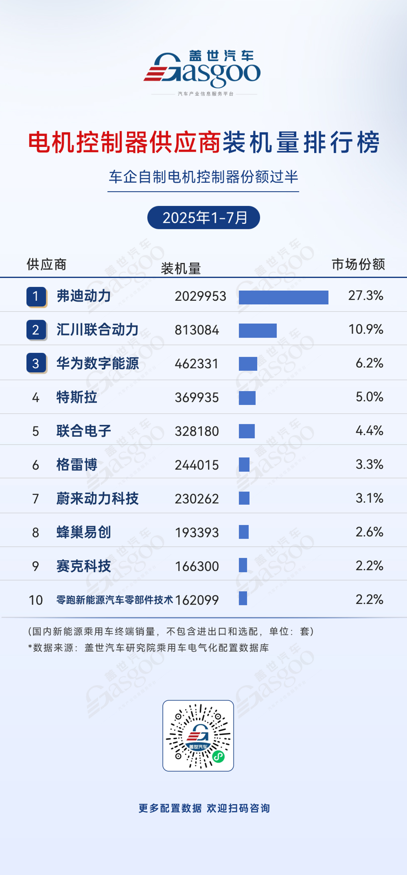 2025年1-7月电气化供应商装机量排行榜：车企自供模式占主导，头部企业集中效应显著