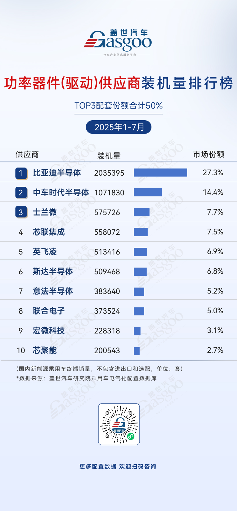 2025年1-7月电气化供应商装机量排行榜：车企自供模式占主导，头部企业集中效应显著