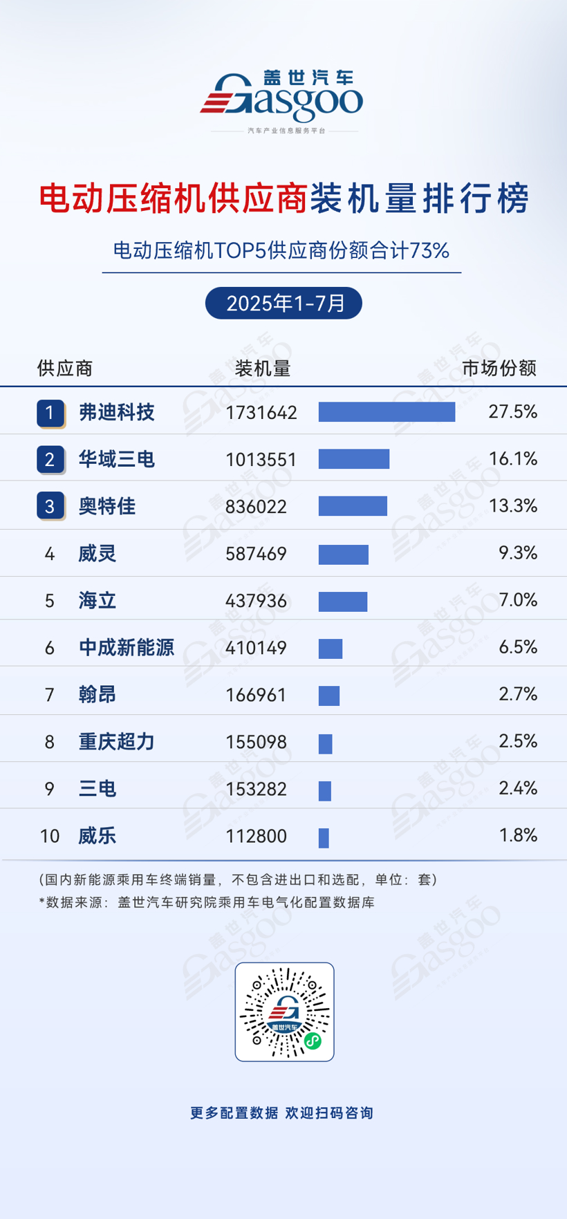 2025年1-7月电气化供应商装机量排行榜：车企自供模式占主导，头部企业集中效应显著