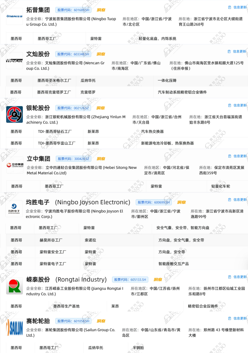 盖世汽车全球供应链：墨西哥产业发展洞察