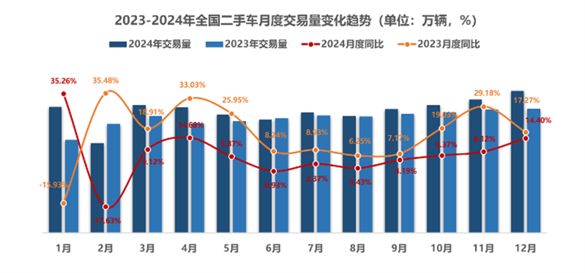 新车降价潮绞杀，二手车告别躺赚时代