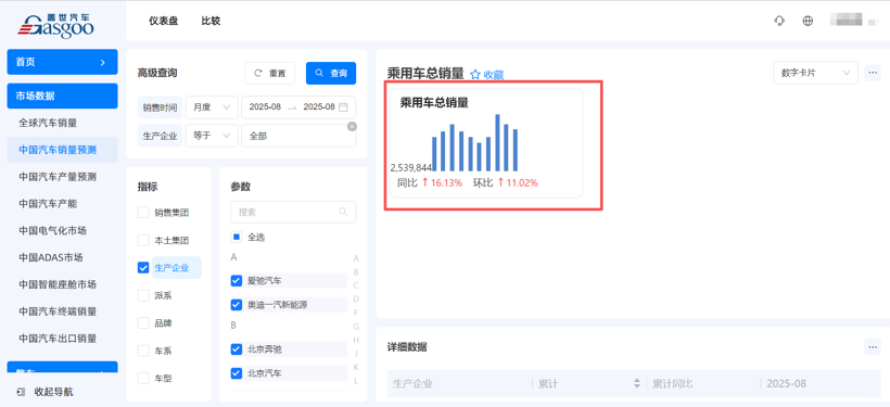比亚迪汽车37万辆断层领跑，自主品牌集体发力 | 2025年8月乘用车集团销量榜