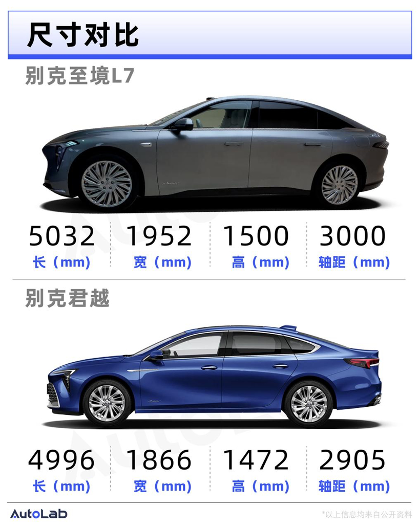 别克杀入增程混战！首款轿车售价不到17万？