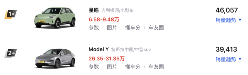 纯电小车买哪台？看这一篇就够了