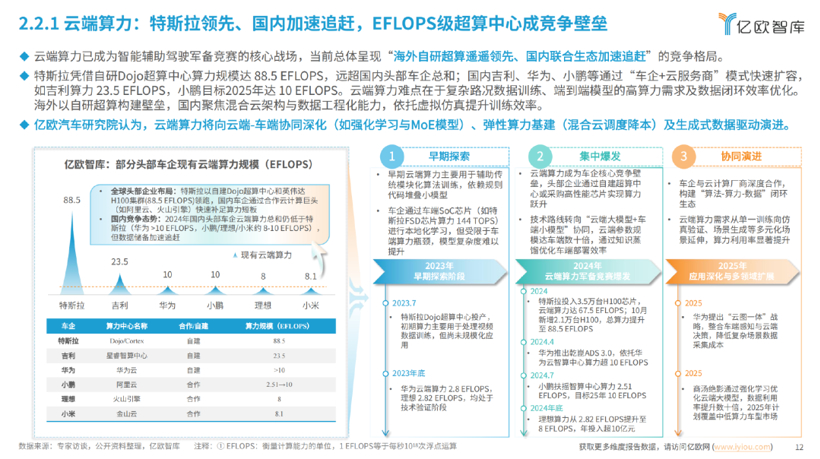 蔚来智驾多位核心高管离职