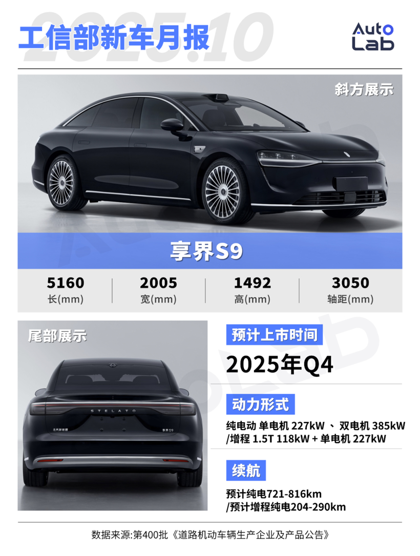 10月工信部新车：奥迪A6L大换代、小鹏增程家族集体亮相