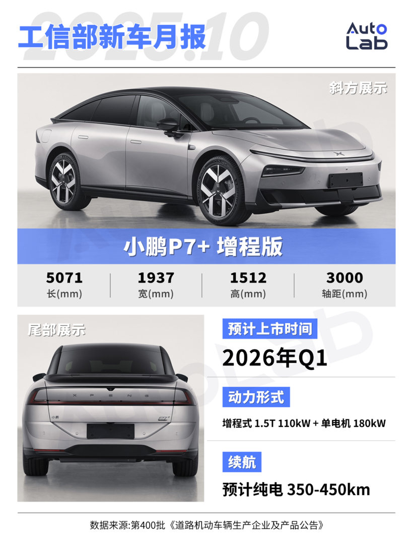 10月工信部新车：奥迪A6L大换代、小鹏增程家族集体亮相