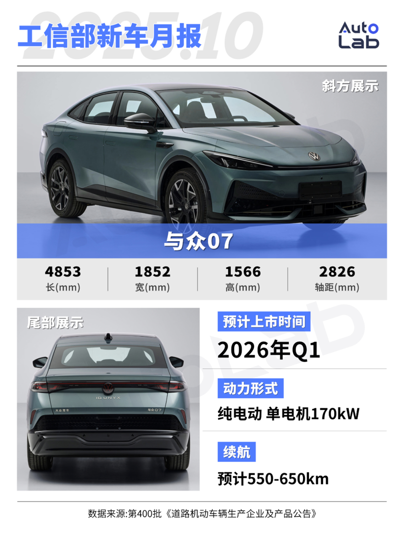 10月工信部新车：奥迪A6L大换代、小鹏增程家族集体亮相