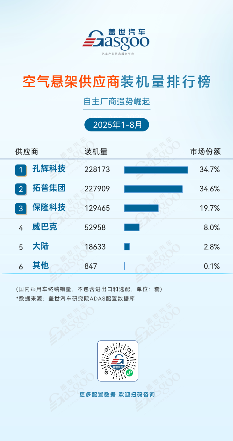 2025年1-8月ADAS供应商装机量排行榜：自主份额攀升、格局重构加速