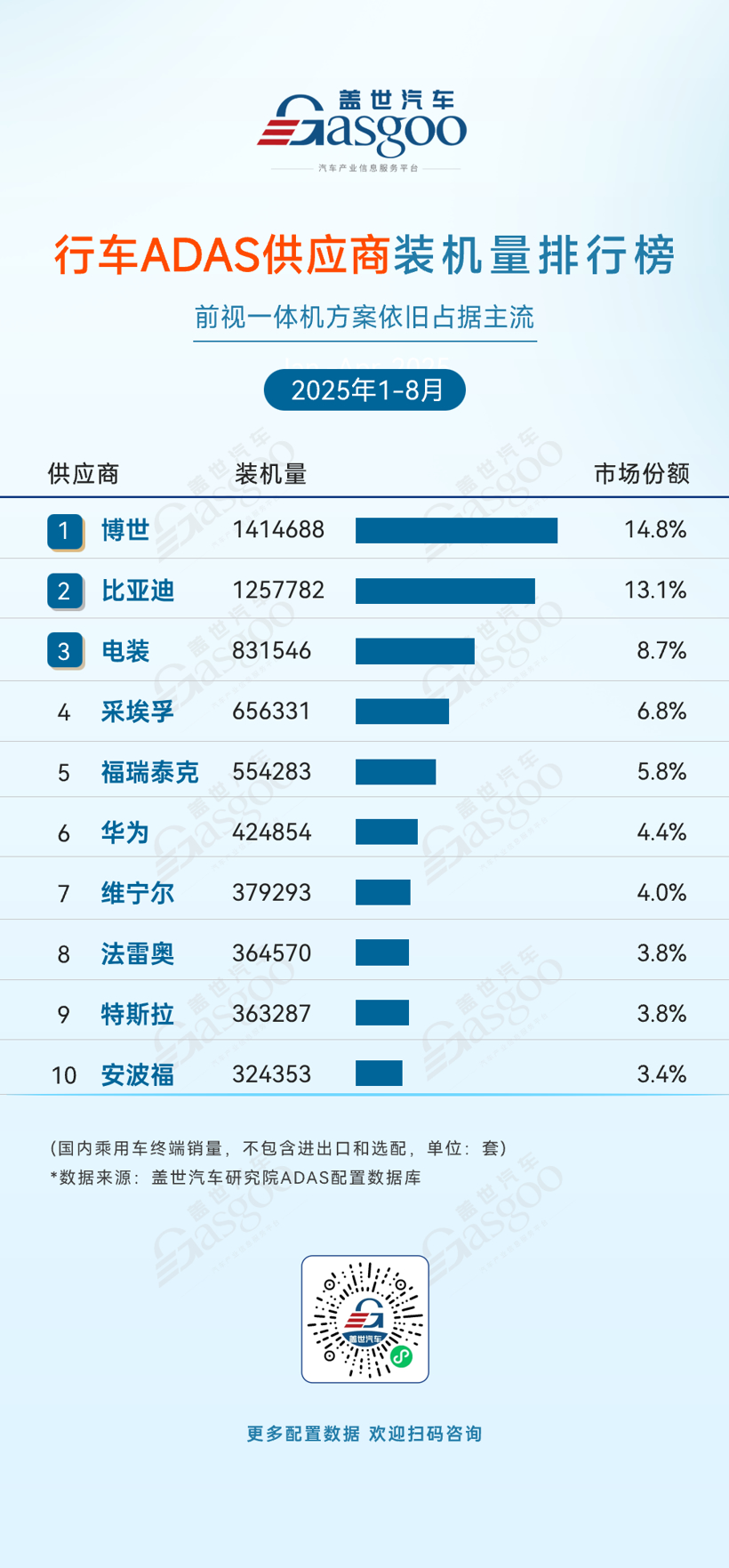 2025年1-8月ADAS供应商装机量排行榜：自主份额攀升、格局重构加速