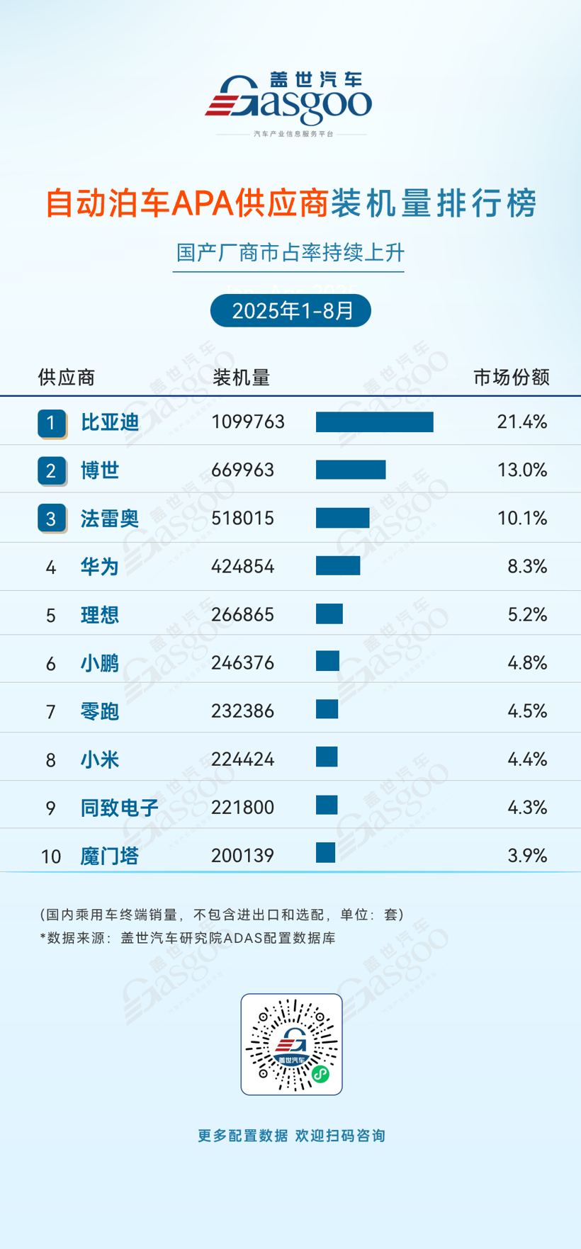 2025年1-8月ADAS供应商装机量排行榜：自主份额攀升、格局重构加速