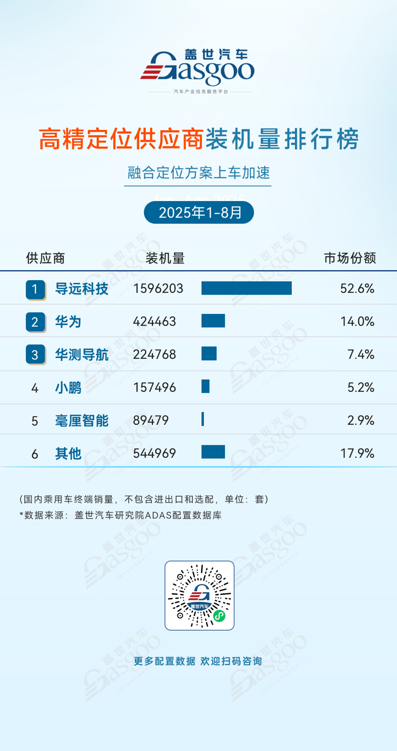 2025年1-8月ADAS供应商装机量排行榜：自主份额攀升、格局重构加速
