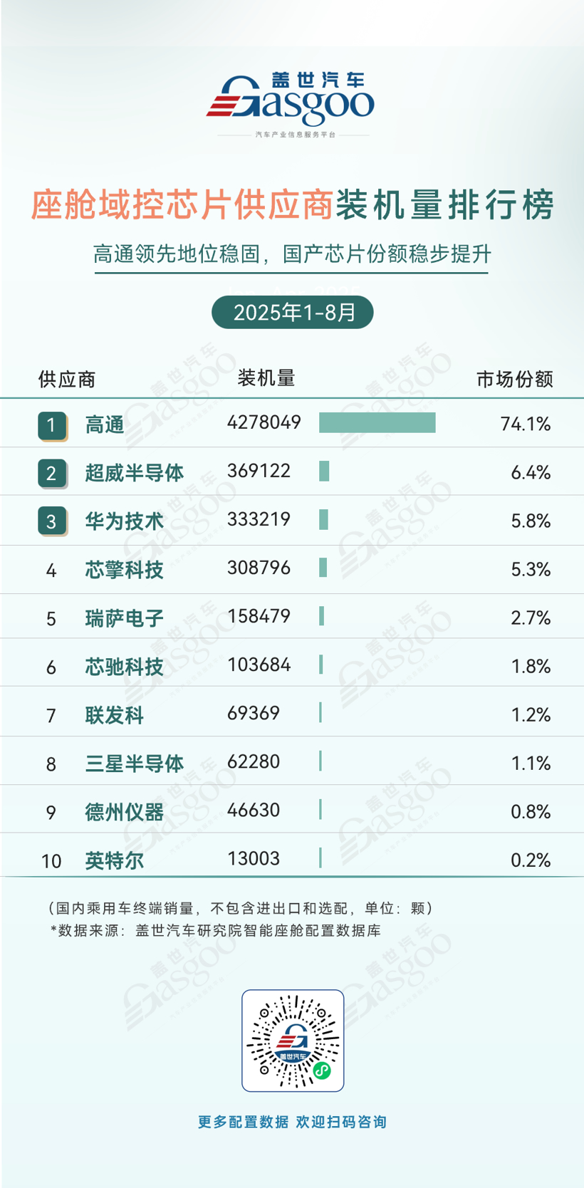 2025年1-8月智能座舱供应商装机量排行榜：头部多元竞逐，本土企业表现突出
