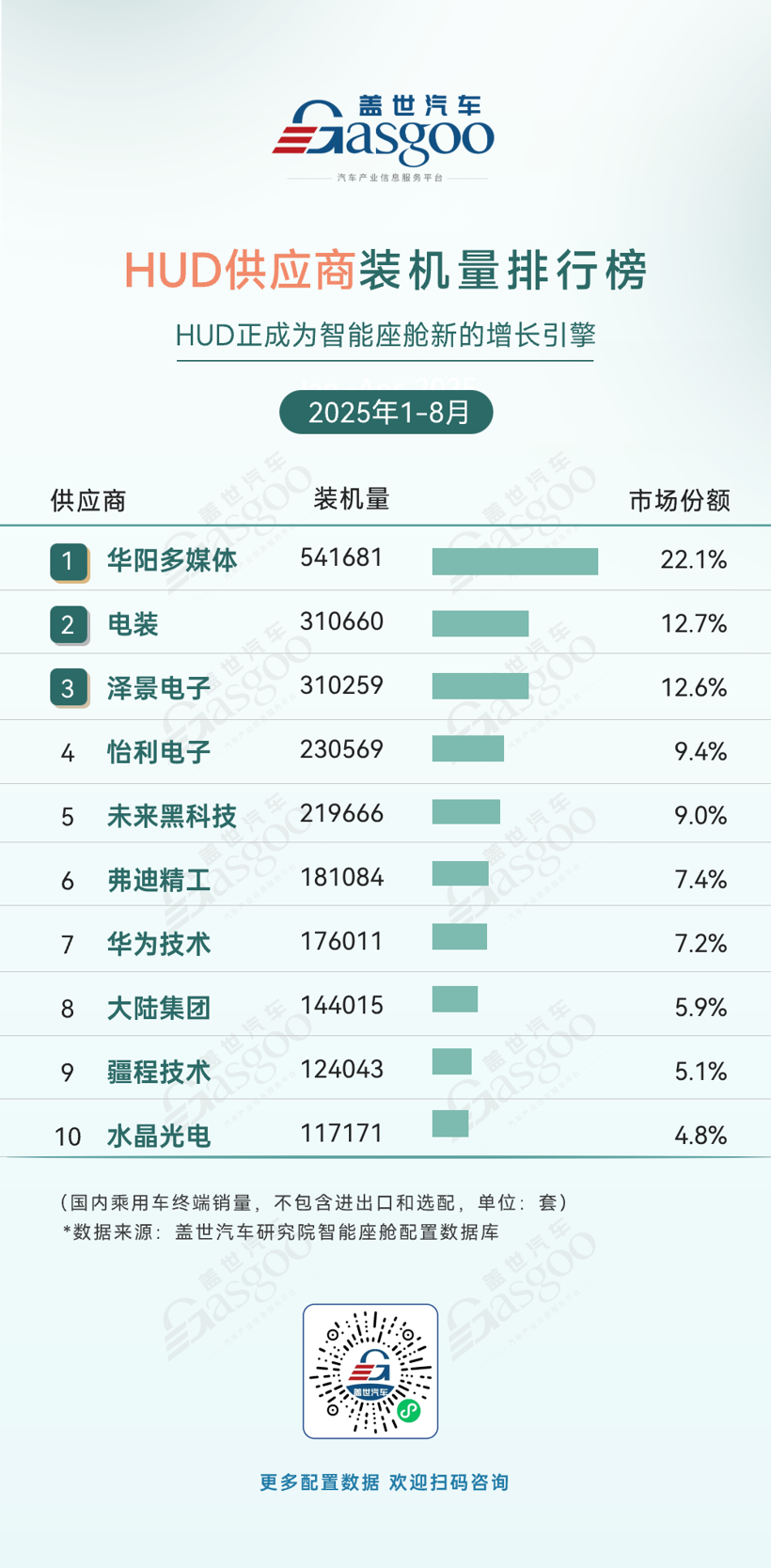 2025年1-8月智能座舱供应商装机量排行榜：头部多元竞逐，本土企业表现突出