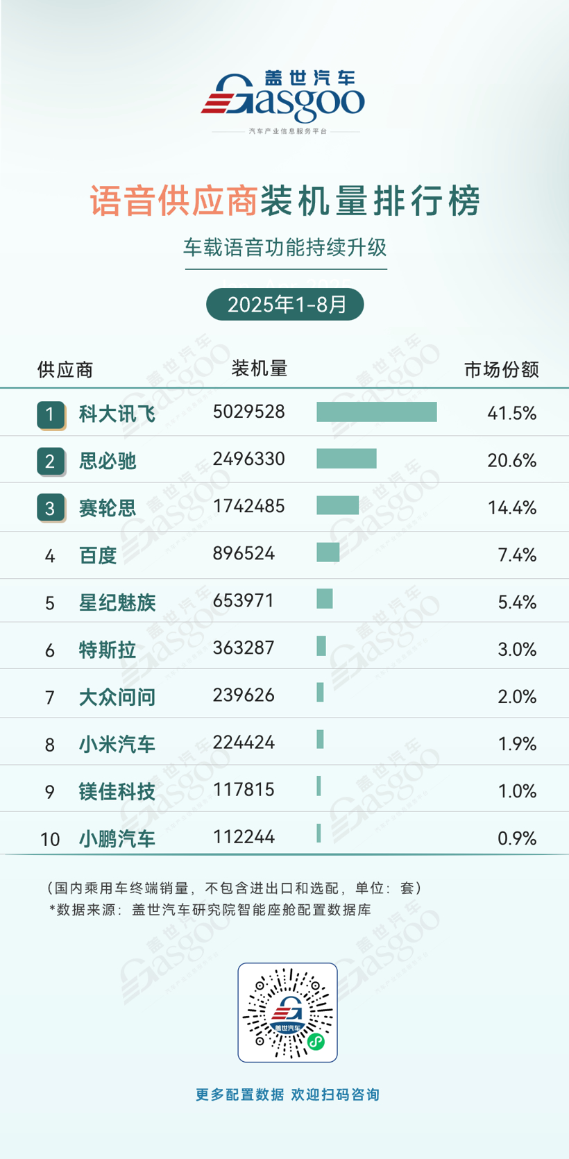 2025年1-8月智能座舱供应商装机量排行榜：头部多元竞逐，本土企业表现突出