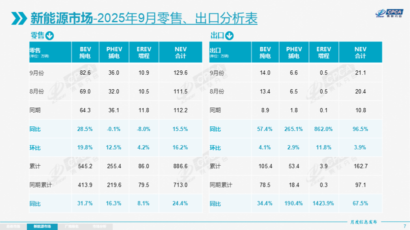 电池干到80度！没有500公里纯电续航，车企都不好意思卖增程车