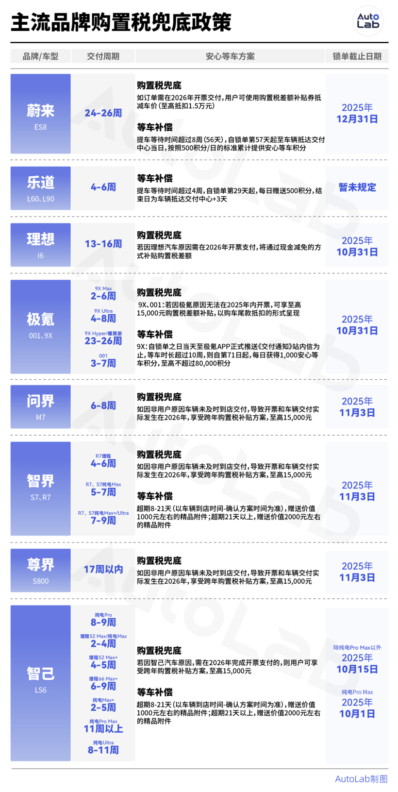 晚买一年，多掏一万？购置税这笔账我们帮你算明白了