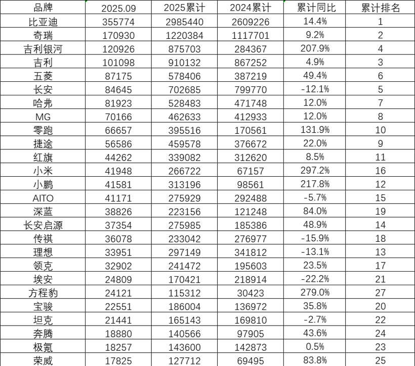 你们猜谁会迷失在电动浪潮中？