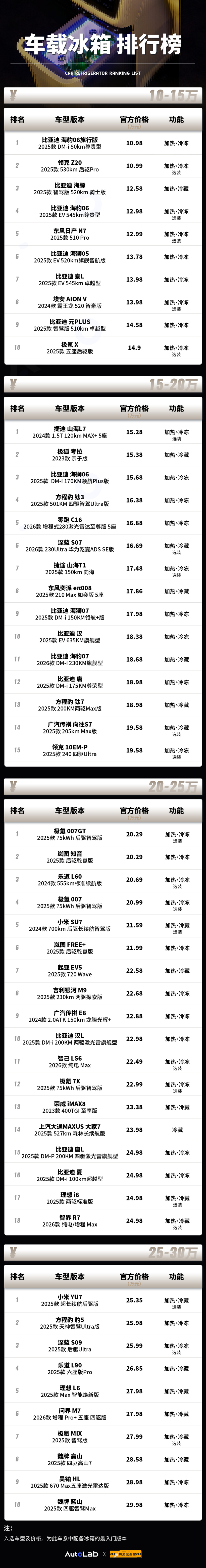 30万以内带冰箱的车,已经有这么多了?