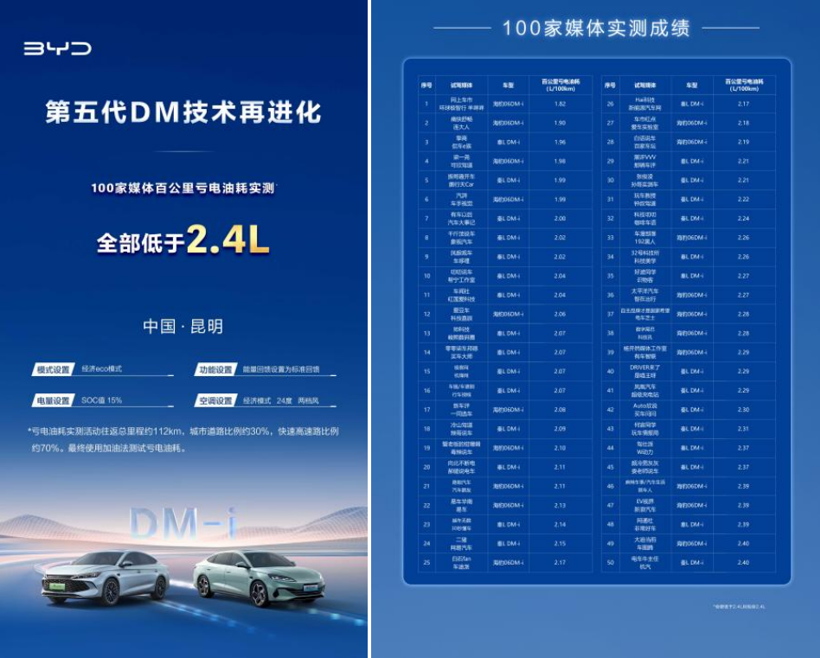 比亚迪进入新阶段:国内跑出加速度,技术创新拓展全球
