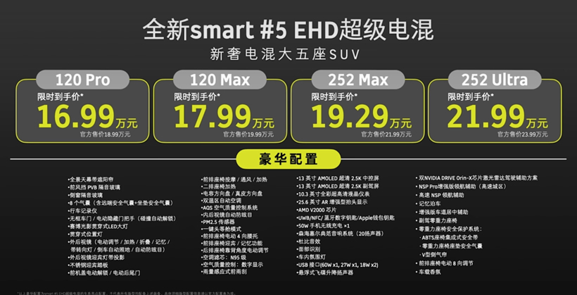 16.99万起!第一次玩混动的smart放言“比新势力更懂豪华”