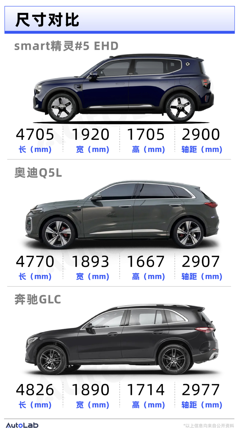 16.99万起!第一次玩混动的smart放言“比新势力更懂豪华”