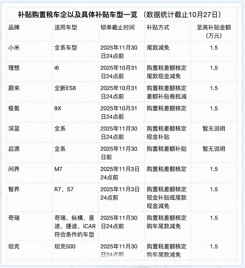 电车购置税补贴减半在即，这场兜底之战谁敢不打？