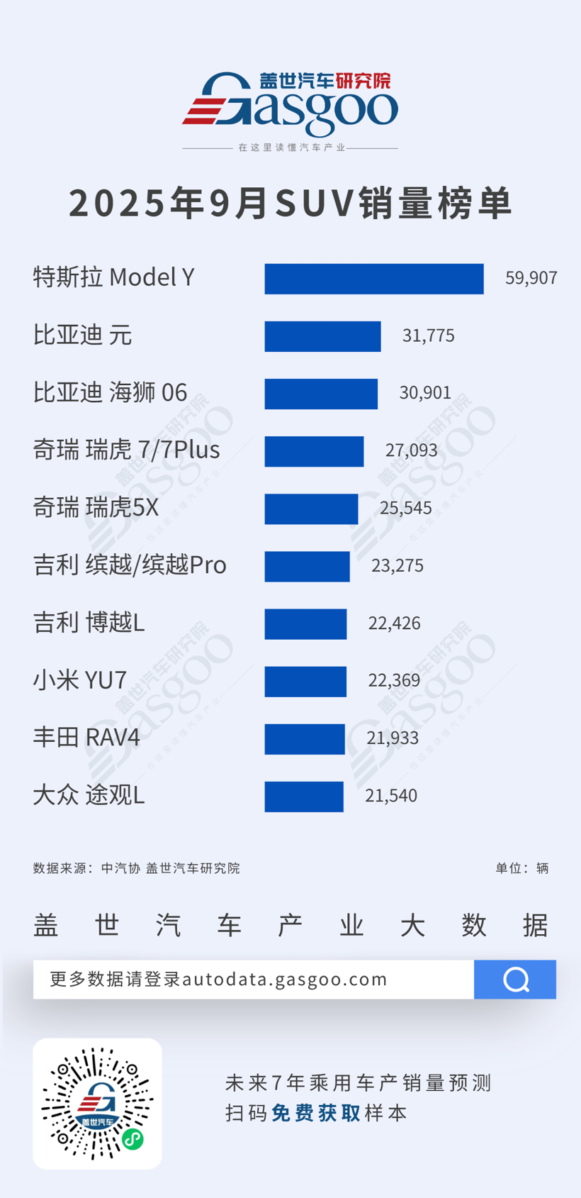 五菱宏光MiNi EV领跑轿车榜，自主品牌双线突围丨2025年9月轿车/SUV车型销量榜