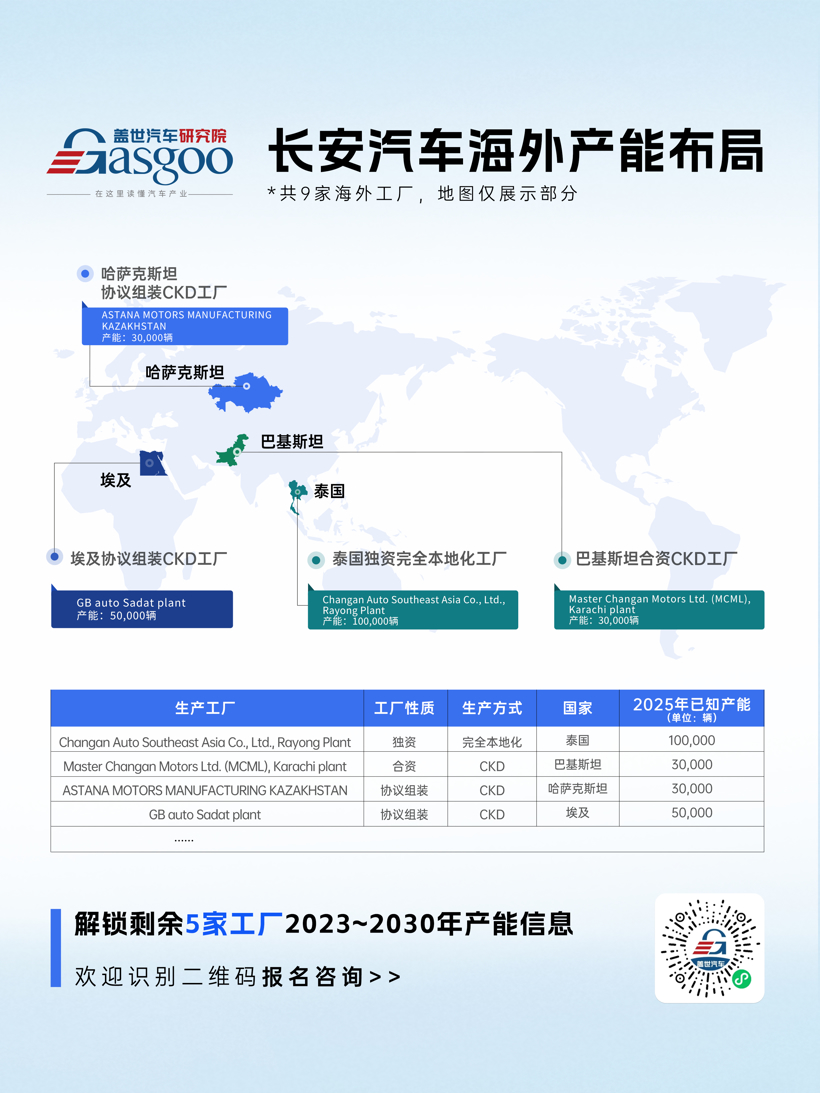 长安汽车9家海外工厂,布局到了哪里?| 车企海外产能观察