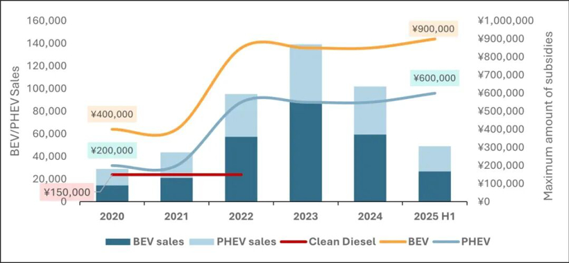 探访比亚迪东京4S店，比亚迪如何打动日本消费者？