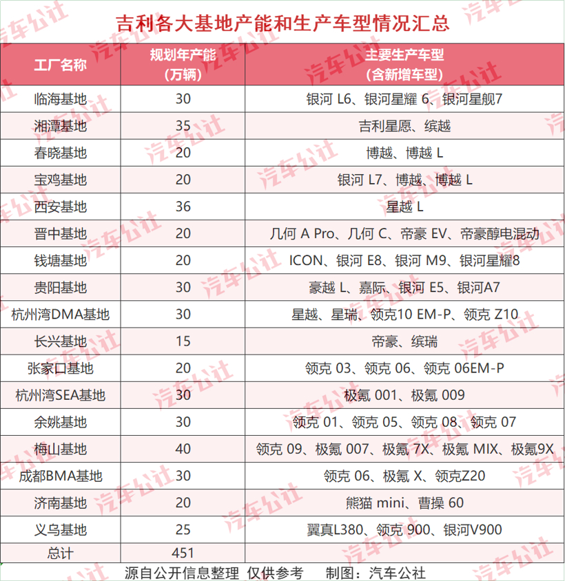 接盘上汽通用旧厂仅是开始，吉利谋划500万年产能？
