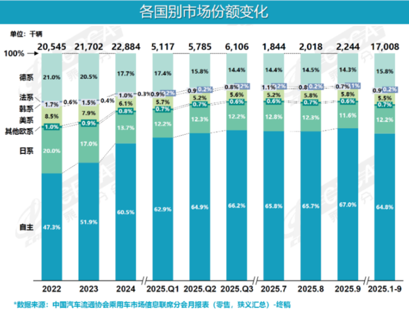 接盘上汽通用旧厂仅是开始，吉利谋划500万年产能？