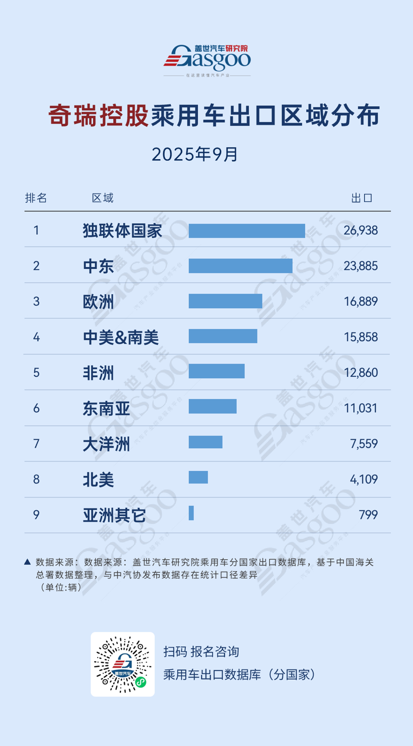 比亚迪领跑东南亚、吉利奇瑞深耕独联体市场丨2025年9月，中国车企出口新动态