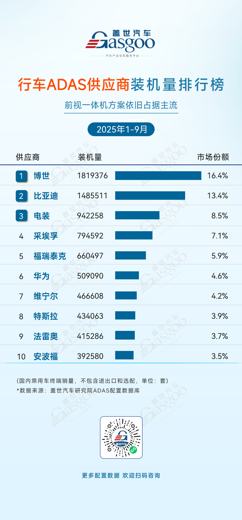 2025年1-9月ADAS供应商装机量排行榜：多强竞争、自主供应商强势突围