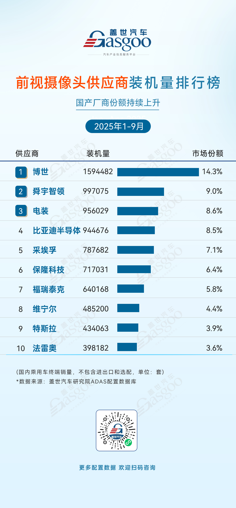 2025年1-9月ADAS供应商装机量排行榜：多强竞争、自主供应商强势突围