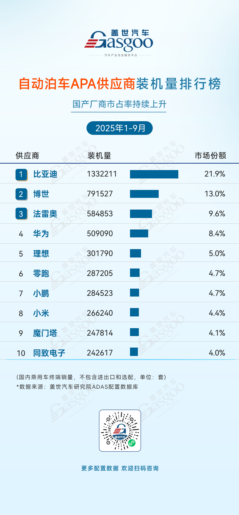 2025年1-9月ADAS供应商装机量排行榜：多强竞争、自主供应商强势突围