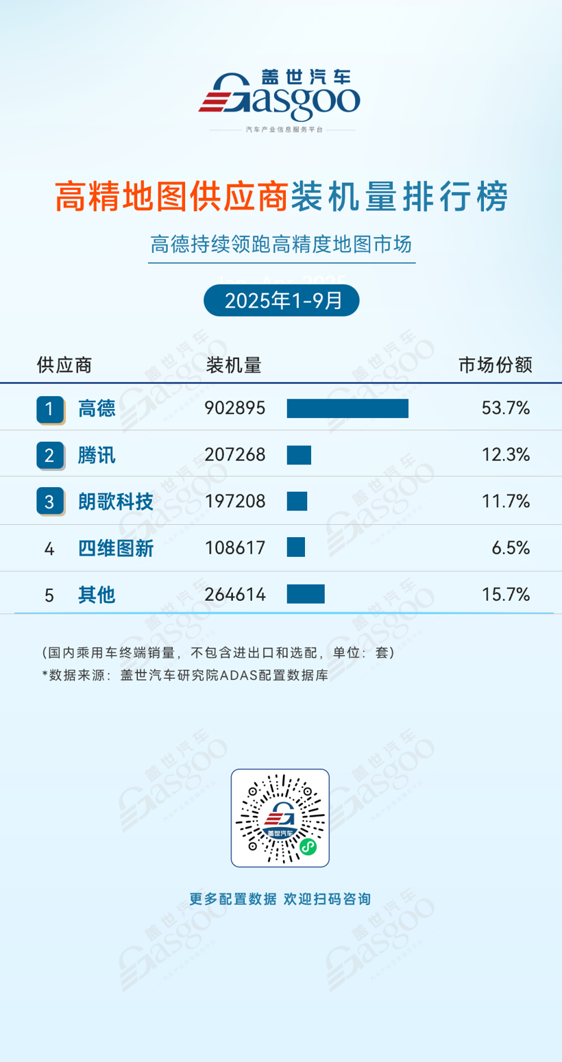 2025年1-9月ADAS供应商装机量排行榜：多强竞争、自主供应商强势突围