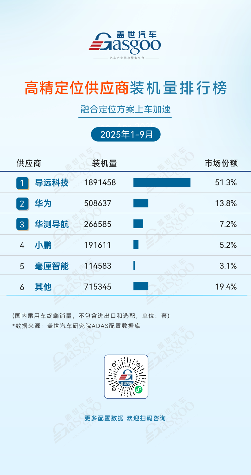 2025年1-9月ADAS供应商装机量排行榜：多强竞争、自主供应商强势突围