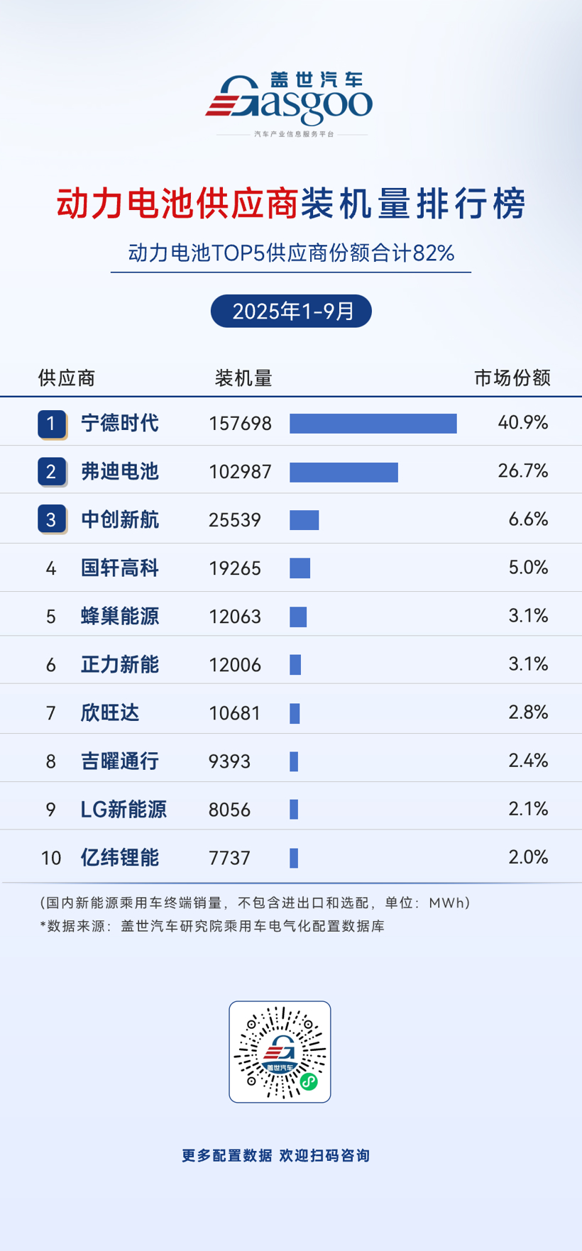 2025年1-9月电气化供应商装机量排行榜:弗迪系领跑多领域,车企自供模式持续强化