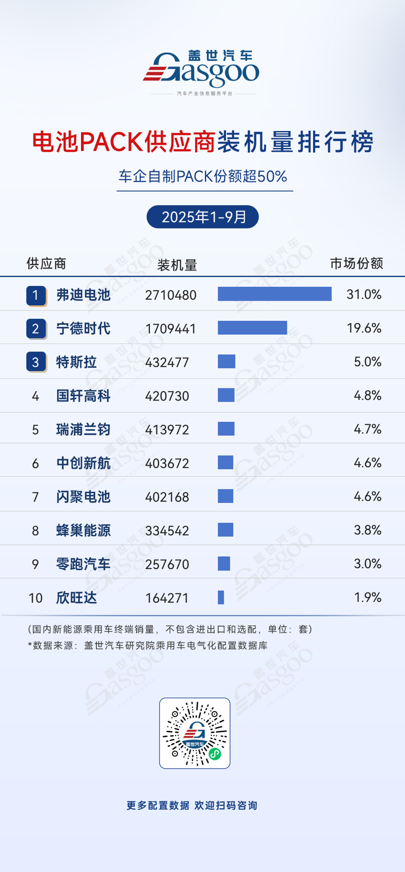 2025年1-9月电气化供应商装机量排行榜:弗迪系领跑多领域,车企自供模式持续强化