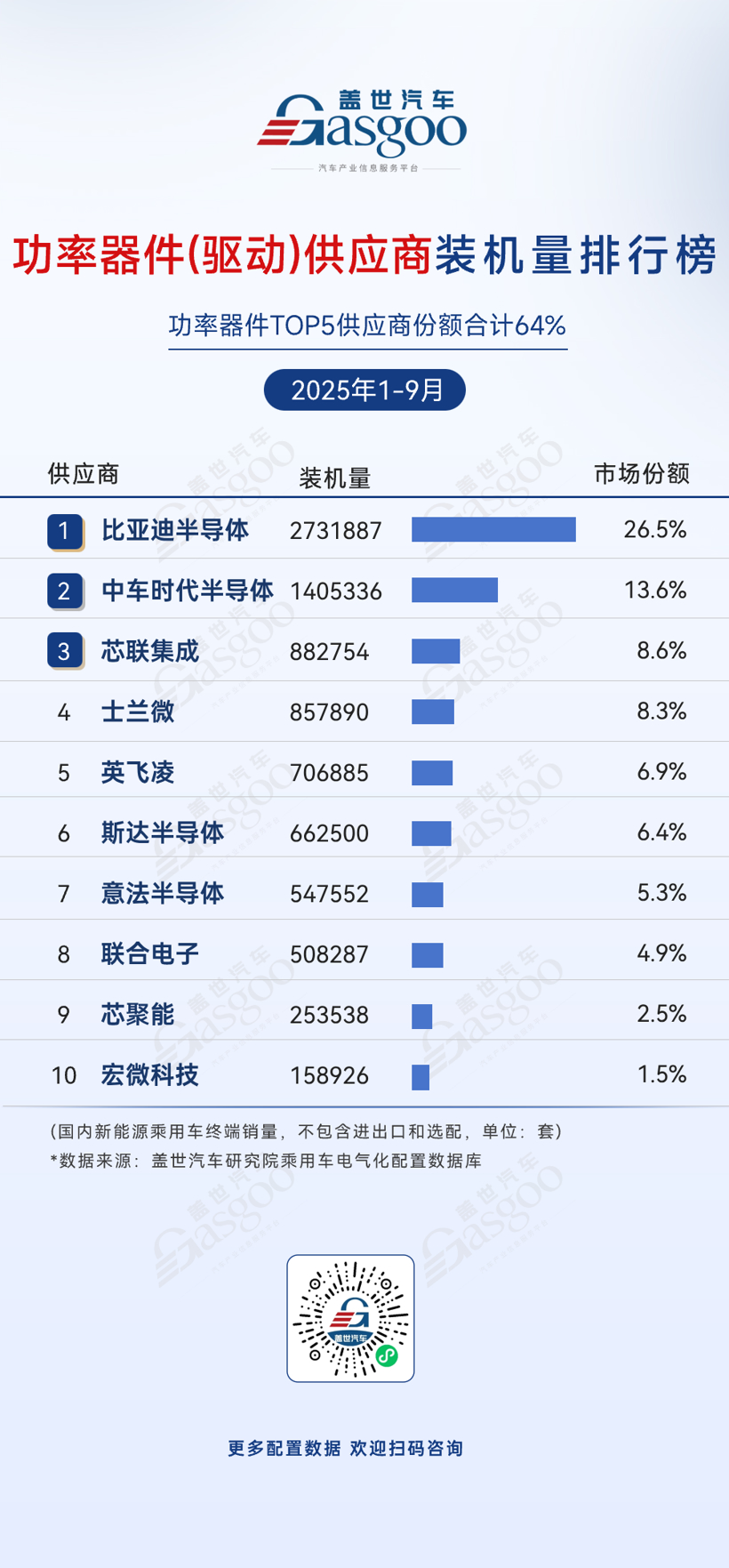 2025年1-9月电气化供应商装机量排行榜:弗迪系领跑多领域,车企自供模式持续强化