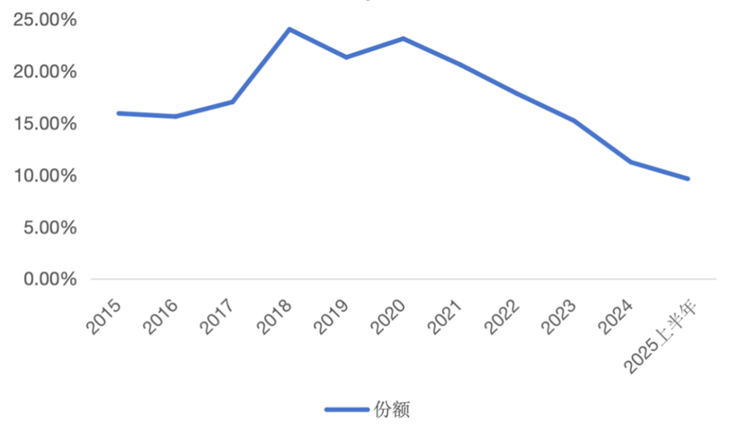 日本，又给日本汽车捅刀了