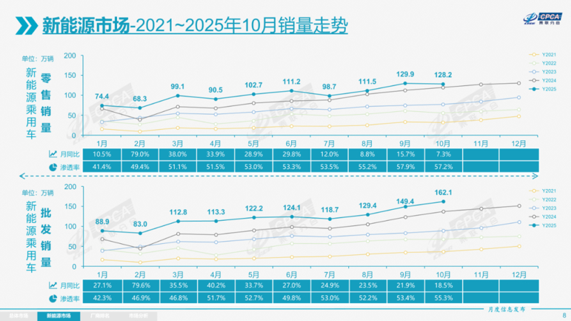 没了补贴，新能源还能玩出什么花？