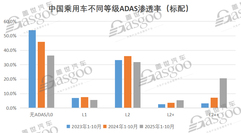 从高端配置到主流能力：智能辅助驾驶正重塑中国汽车竞争格局丨2025第七届金辑奖新供应链创新案例