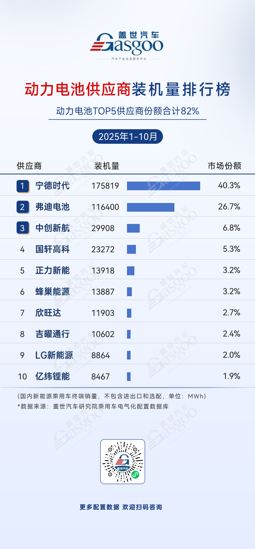 2025年1-10月电气化供应商装机量排行榜：头部集中趋势显著，车企寻求自主可控
