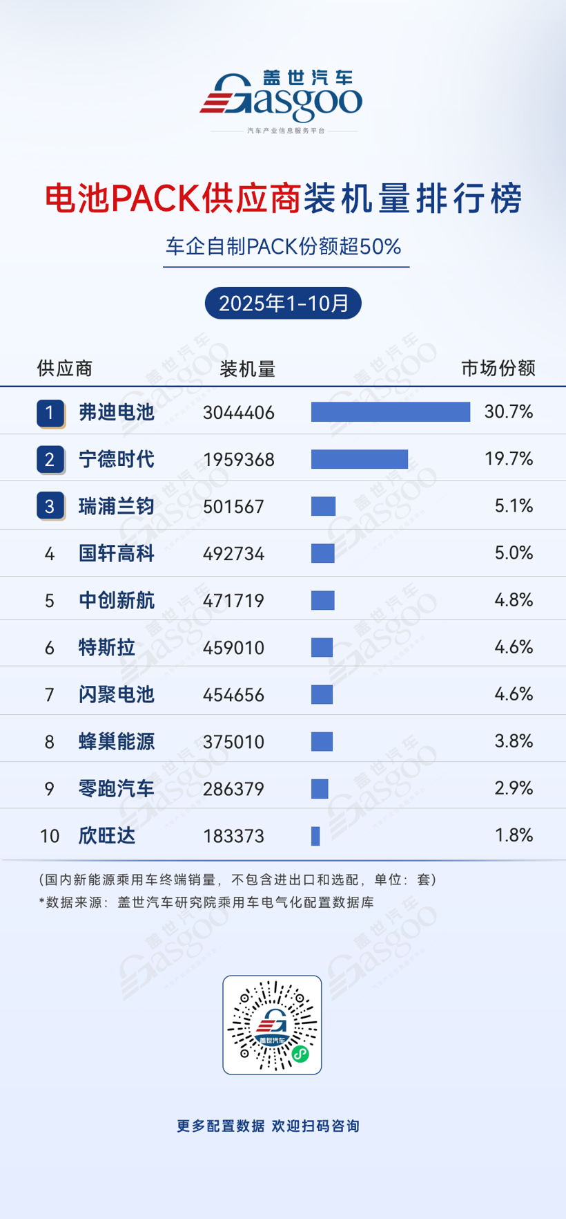 2025年1-10月电气化供应商装机量排行榜：头部集中趋势显著，车企寻求自主可控