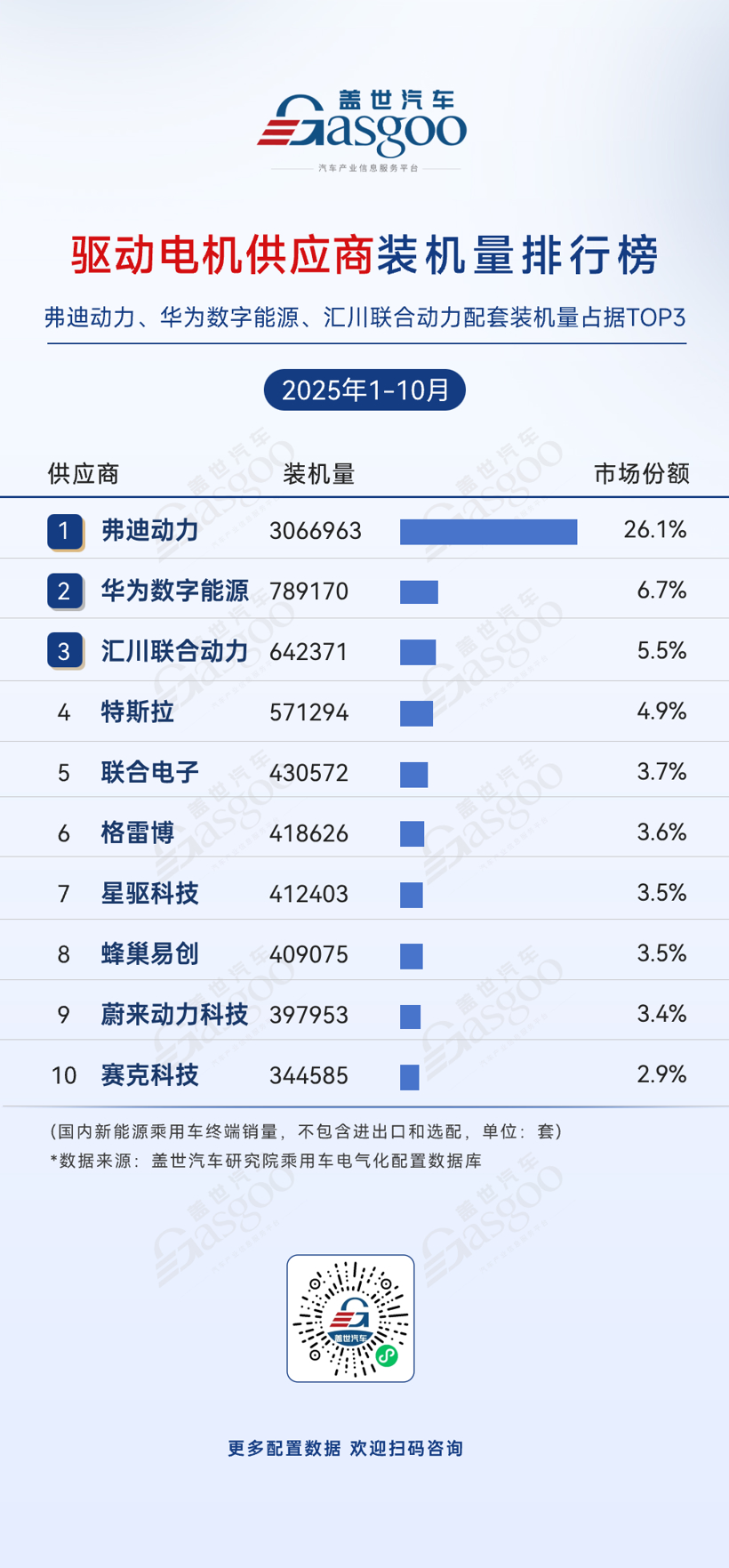 2025年1-10月电气化供应商装机量排行榜：头部集中趋势显著，车企寻求自主可控