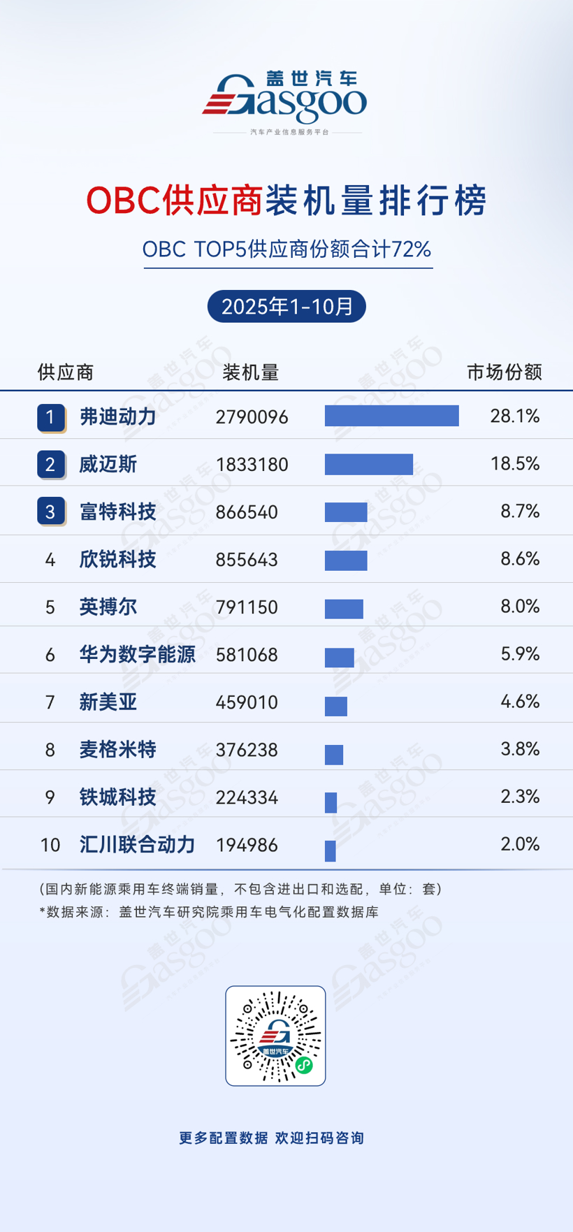 2025年1-10月电气化供应商装机量排行榜：头部集中趋势显著，车企寻求自主可控