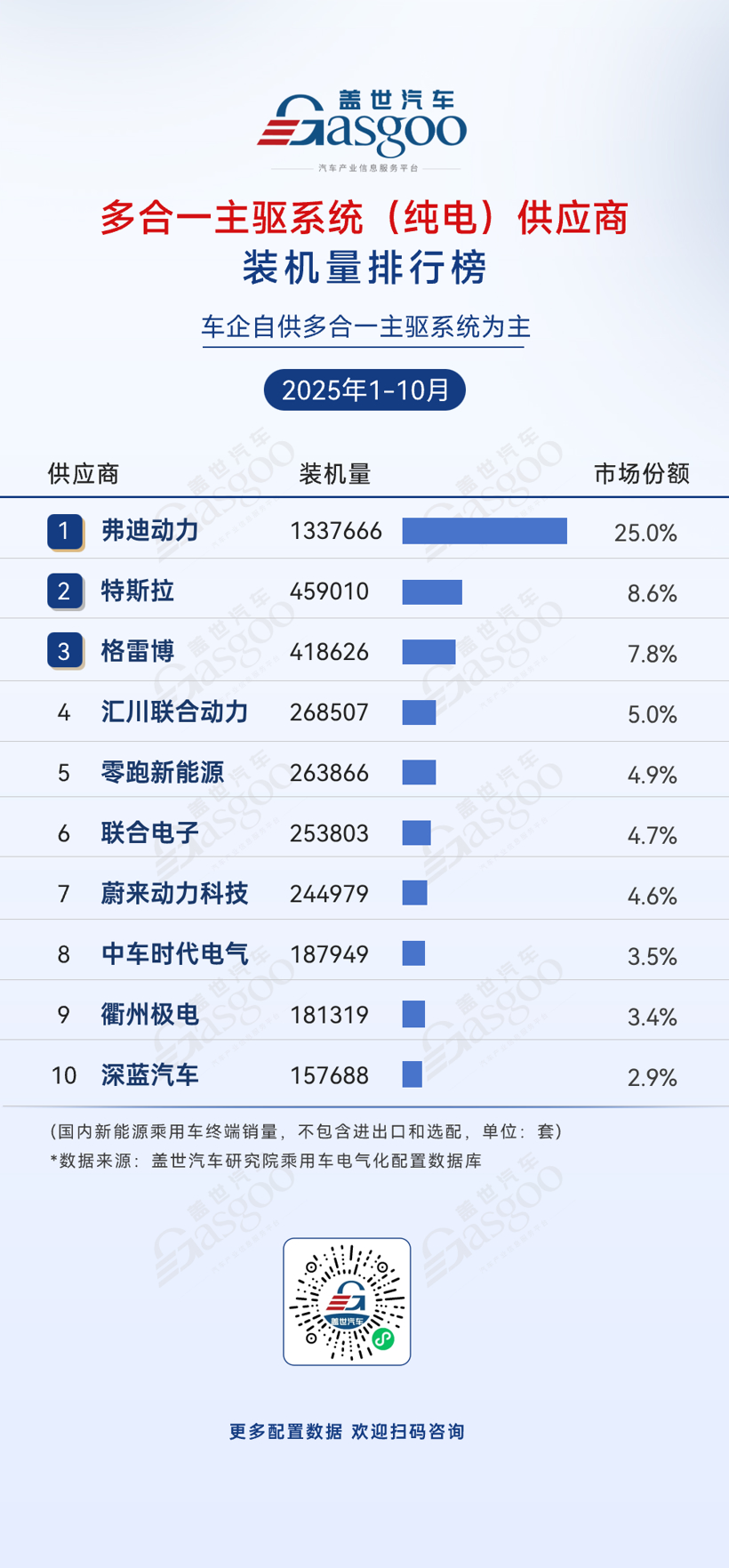 2025年1-10月电气化供应商装机量排行榜：头部集中趋势显著，车企寻求自主可控